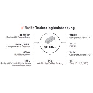 Silca GTI Ultra Multi TR.Wedge